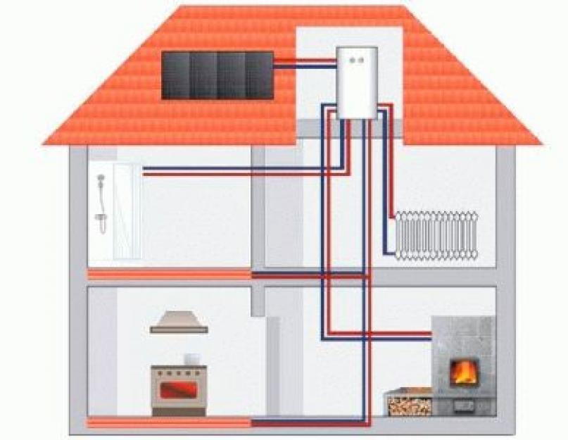 Отопление деревянного дома самый экономный способ. Какое отопление самое экономичное или чем выгоднее отопить частный дом? Плюсы и минусы
