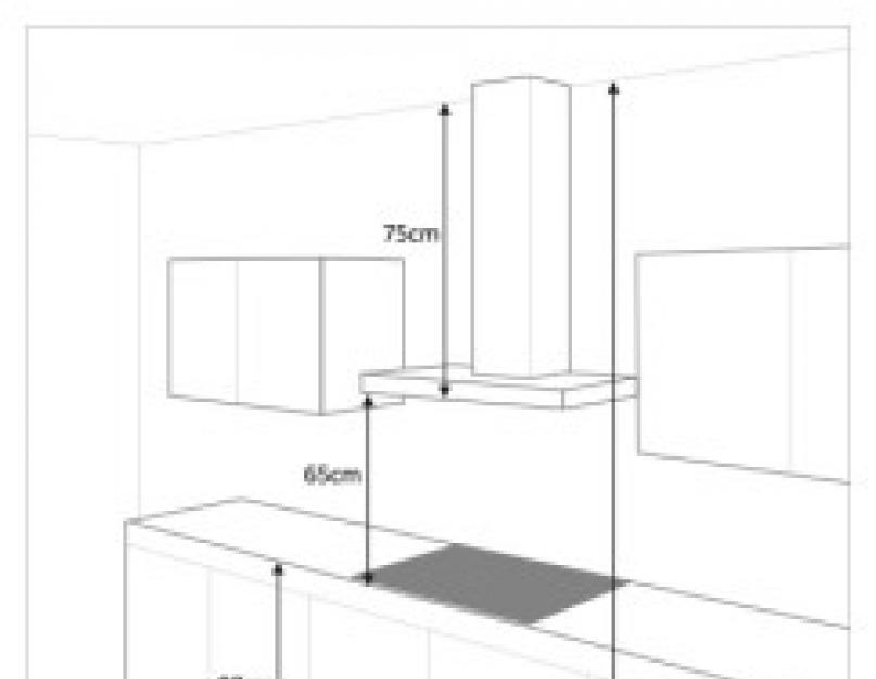 Высота кухонной вытяжки