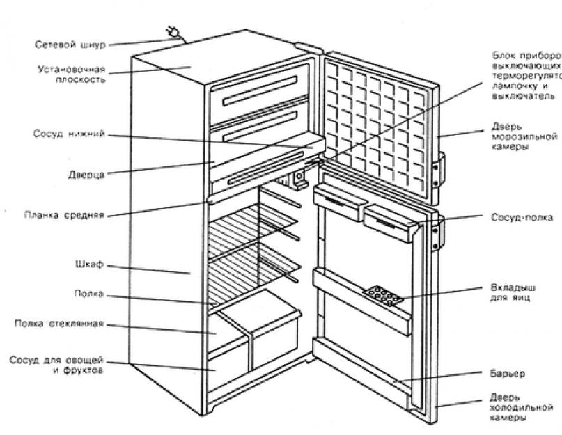 Устройство холодильника. Холодильник Бирюса 22 КШД 255 схема. Холодильник Бирюса 22 2-х камерный схема. Схема холодильника Бирюса двухкамерный. Конструкция холодильника Атлант двухкамерный.