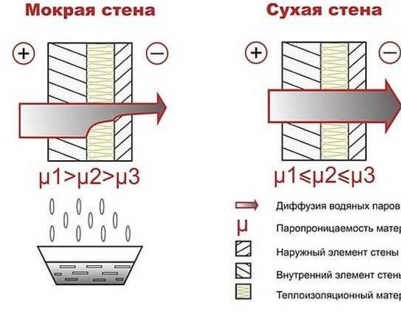 Отделка коттеджей снаружи. Обшивка дома снаружи: материалы и технологии