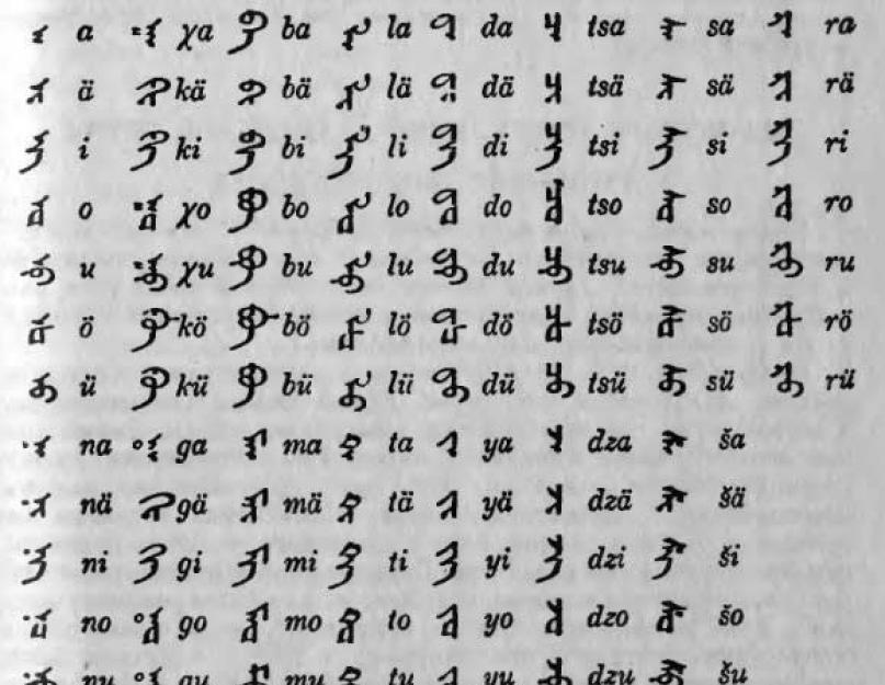 Монгольская письменность: извилистый путь, или бремя кириллицы. Монгольский язык и письменность