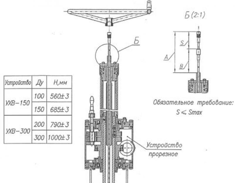 Устройство холодной врезки. Устройство холодной врезки УХВ-150. Устройство для холодной врезки в трубопровод. Устройство для холодной врезки Ду 100/150 ухв150. Устройство холодной врезки в нефтепровод.