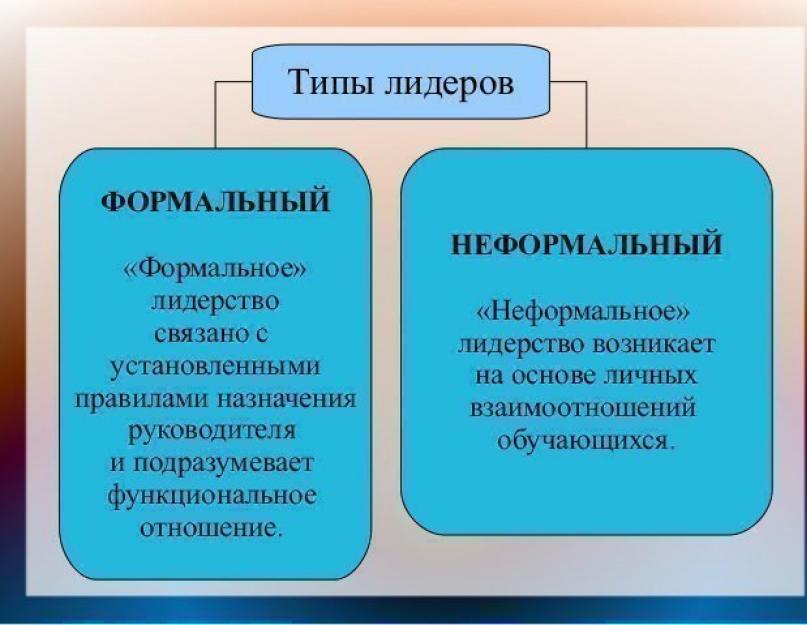 Формальные отличия. Формальное и неформальное лидерство. Формальный Лидер и неформальный Лидер. Формально-неформальное лидерствро. Формальные и неформальные Лидеры в организации.