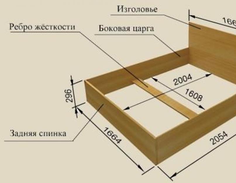 Размер основания