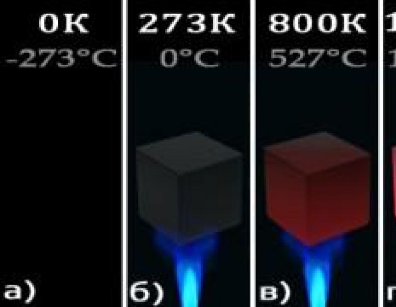 Температура темный. 800 Кельвинов цвет. Цветовая температура абсолютно черного тела. Чёрные кельвины. Абсолютно черного тела Кельвин.