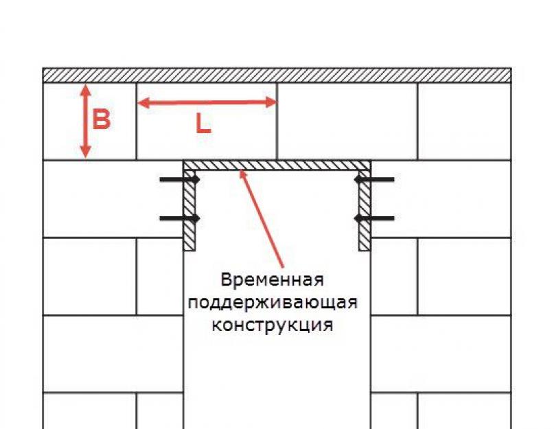 Пгп технологическая карта