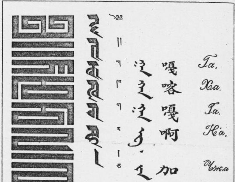 Монгольский алфавит. Алфавит